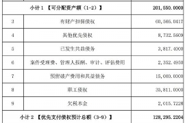 东光讨债公司成功追讨回批发货款50万成功案例